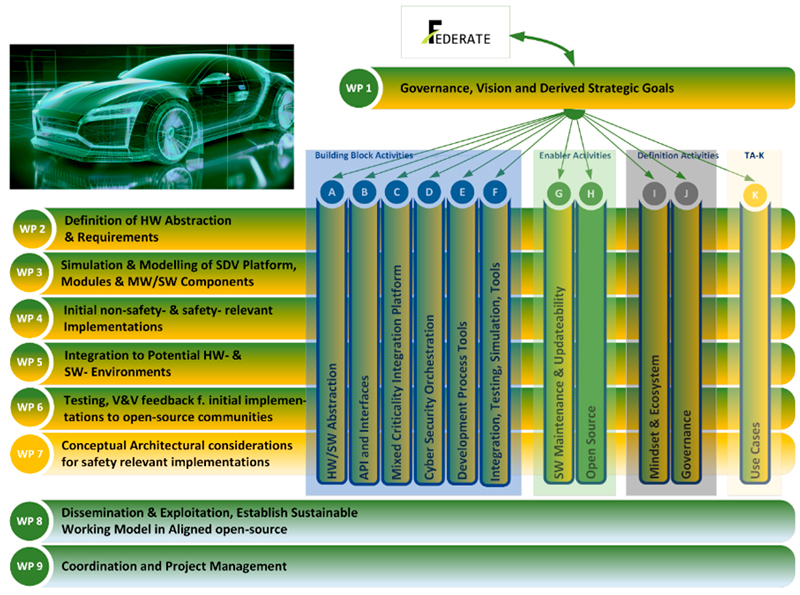 <Text wird generiert, bitte warten...>