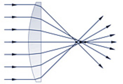 Minimized spherical aberations