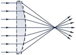 aspheric Lens