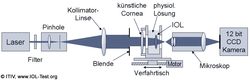 Schema MTF Messsystem